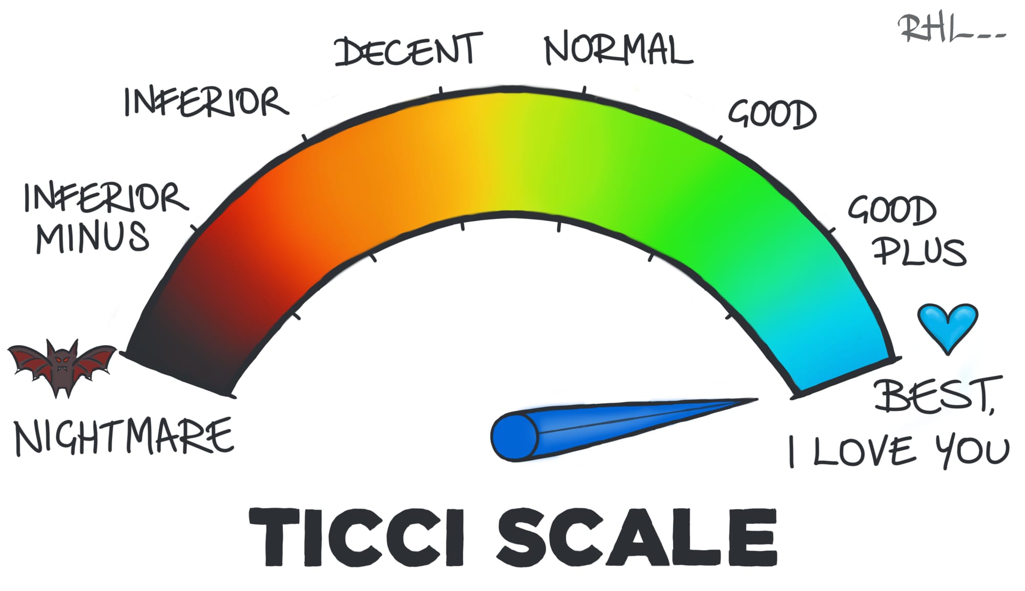My Rating Scale